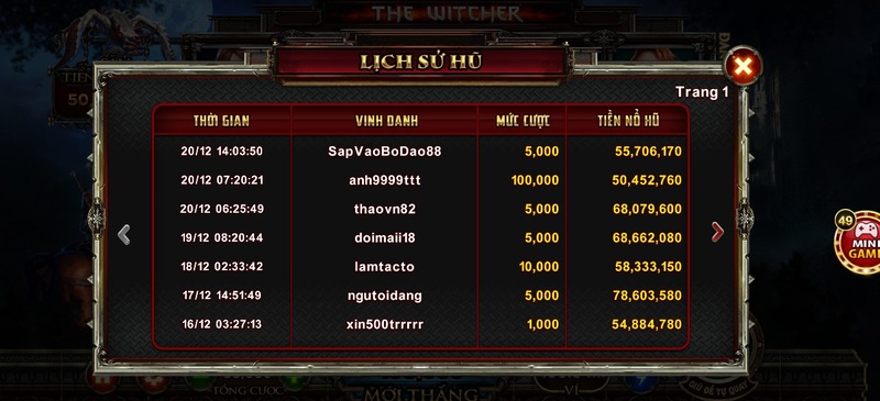 Đánh giá chi tiết về game The witcher