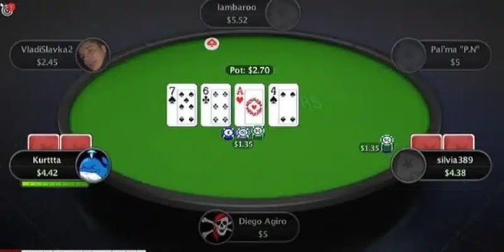 Những lợi ích khi chơi Poker  trực tuyến