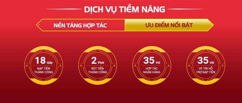 FAQ – Giải đáp thắc mắc chung thường gặp về 23win